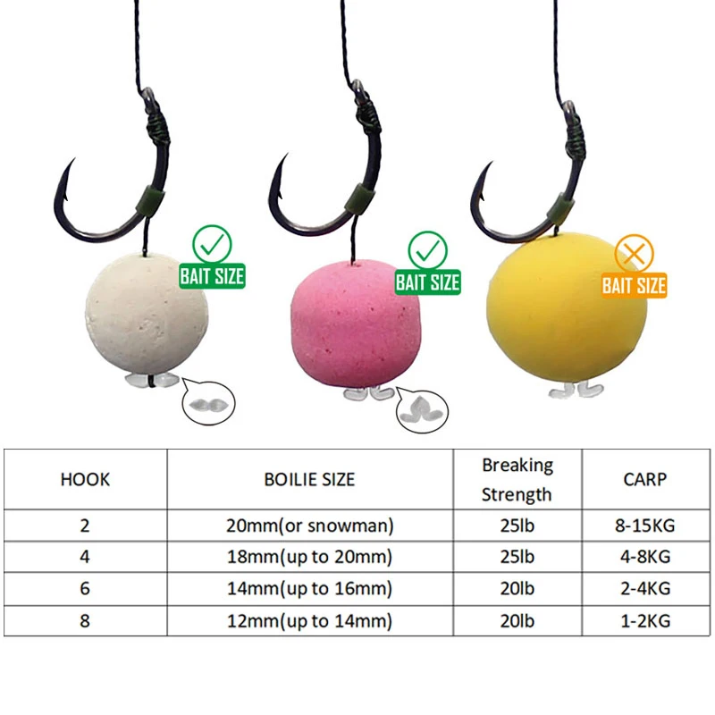 Conjunto de Montagens Hair Rig com Anzol Boilie (6 unidades) - Image 6